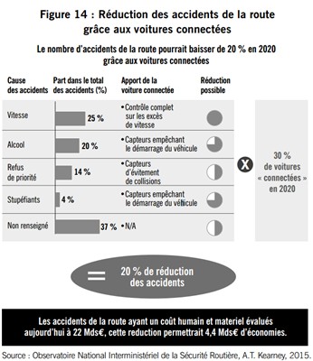 graph_voitures_connectees.jpg