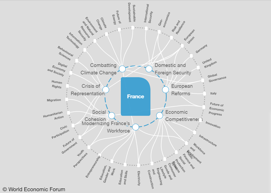 world-economic-forum-transformation-map.png